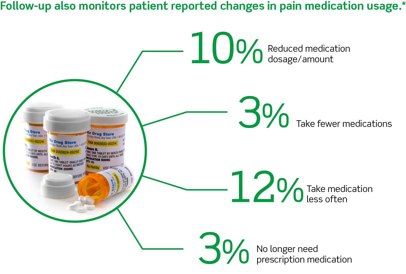 Patient-benefits-pain-meds.png