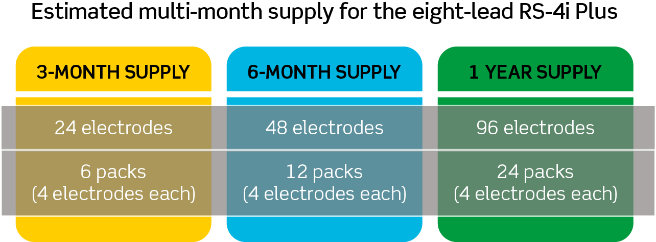 Supply-chart.png